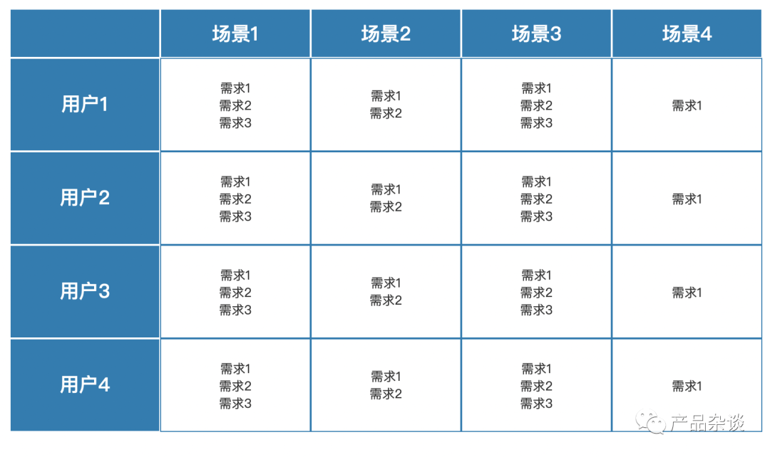 产品经理，产品经理网站